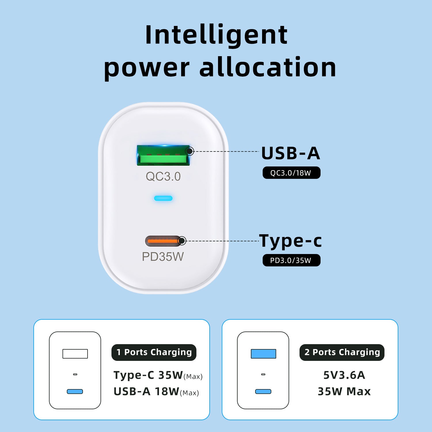 Ultra-Compact 35W GaN Fast Charger - Dual Type-C & USB-A Ports - Available in Black & White GaN Chargers 35W best portable charger C type fast charger Gallium Nitride Char GaN chargers multi port portable portable cahrger USB usb c type wall charger {{ product_collections }} {{ product_description }}