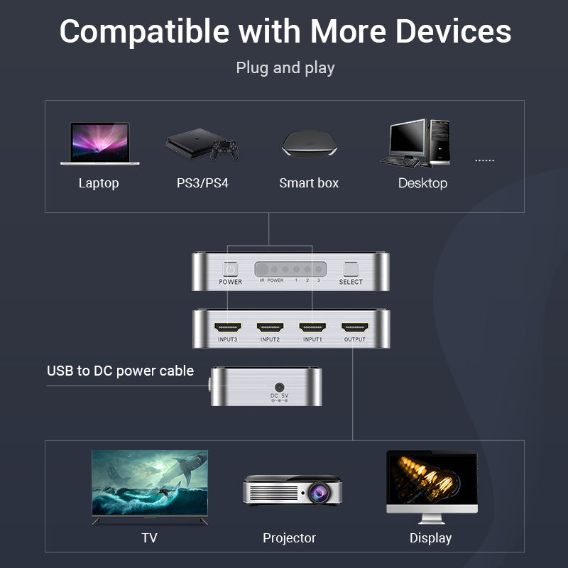 Switcher Three-in-one-out Distributor Electronics Accessories appliances cable converter converter convertor distributor electronics accessoires electronics organiser electronics switch home living room multiports multiports connector switcher tv lounge USB C HUB Multiports