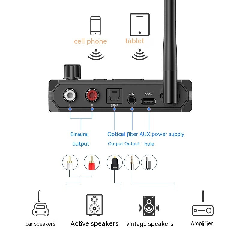 Bluetooth 5.3 Audio Speaker Amplifier Receiver Adapter Speakers accessories amplifier audio bluetooth electronics universal wired speakers