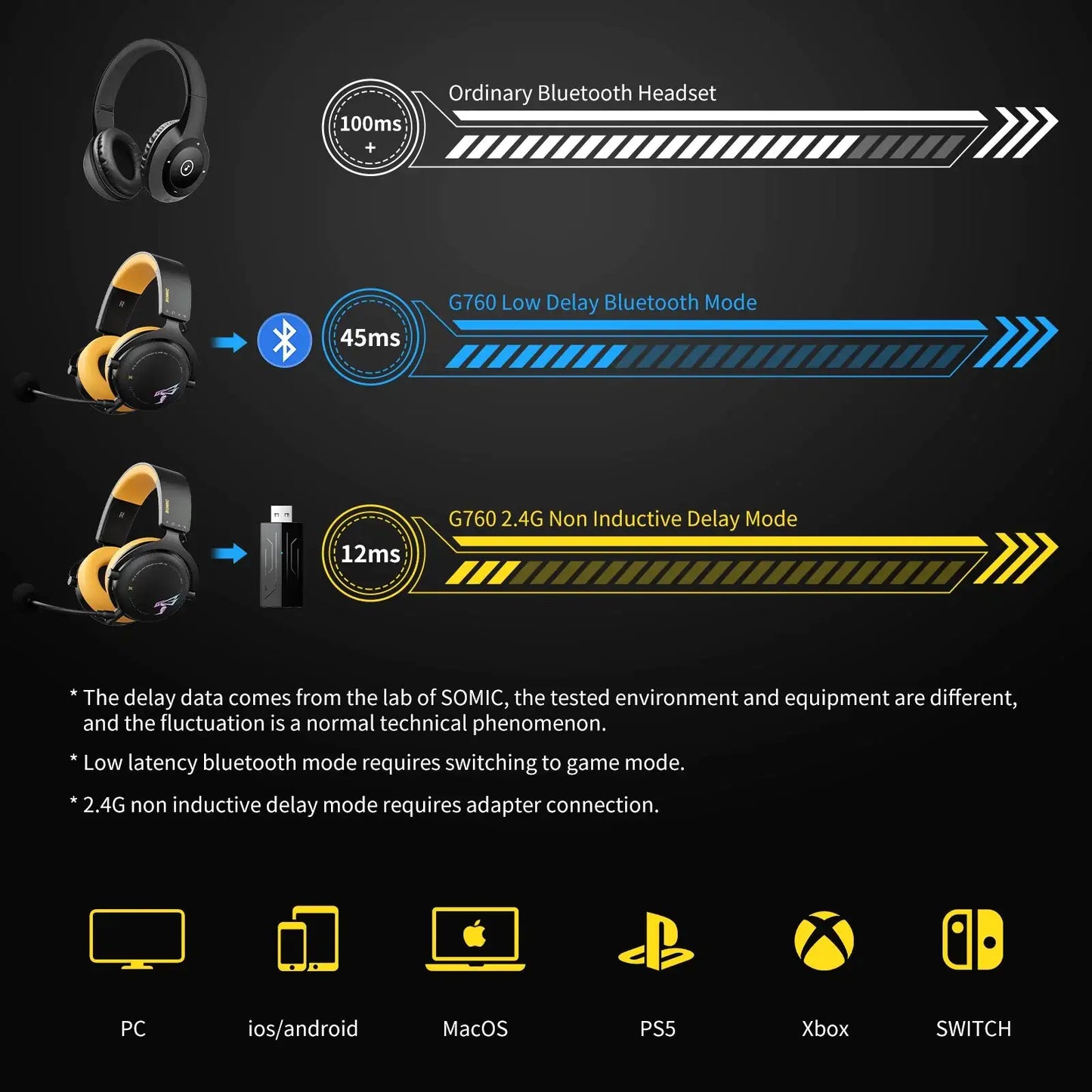 Wireless Gaming Headset Headphones & Earbuds audio Audio & Video Components audio device bluetooth headphones electronics electronics accessories fashion headphone Gaming gaming headphone headphone headphone for music headphone with mic headphones headphones for sports Headset Wireless Wireless Gaming Headset