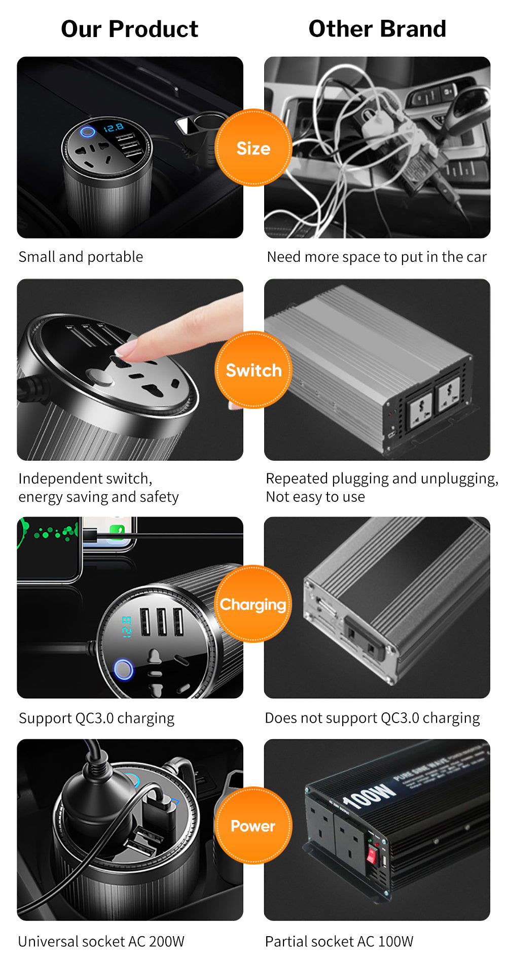 Multifunctional car inverter charger 0 {{ product_collections }} {{ product_description }}