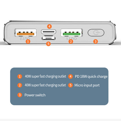 80000mAh Portable Power Bank | USB & Type-C | LCD Display | 40W External Battery Charger Power banks 40W 8000 mAh 80000 mAh C type fast charging power bank USB {{ product_collections }} {{ product_description }}
