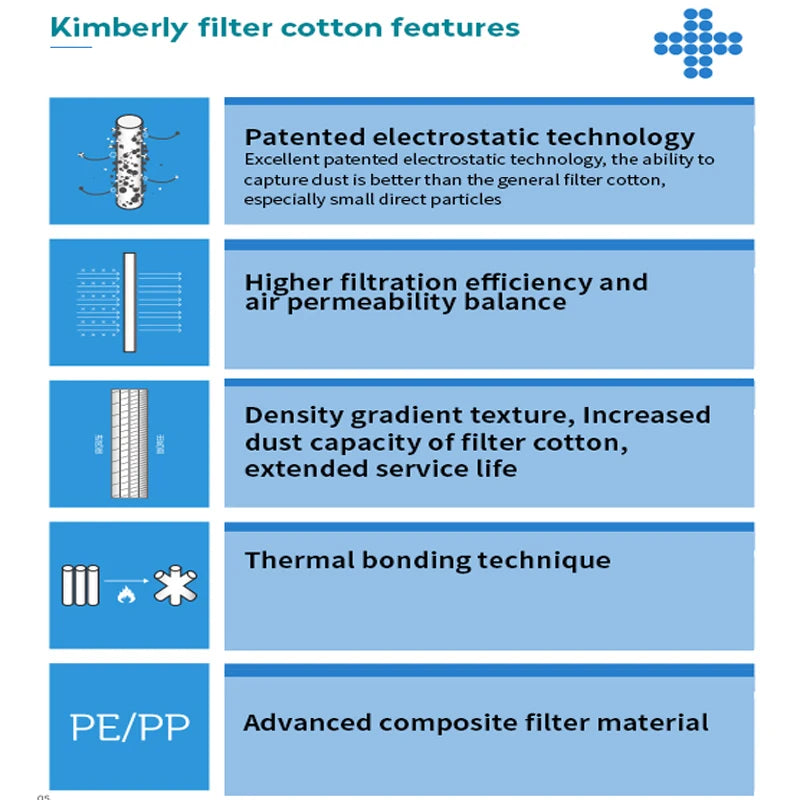 10 PCS PM2.5 Filter Kimberley Electrostatic Cotton Anti-dust Cotton For Xiaomi Air Purifier 2 2C 2H 2S 3 3C 3H Air Conditioner {{ product_collections }} {{ product_description }}