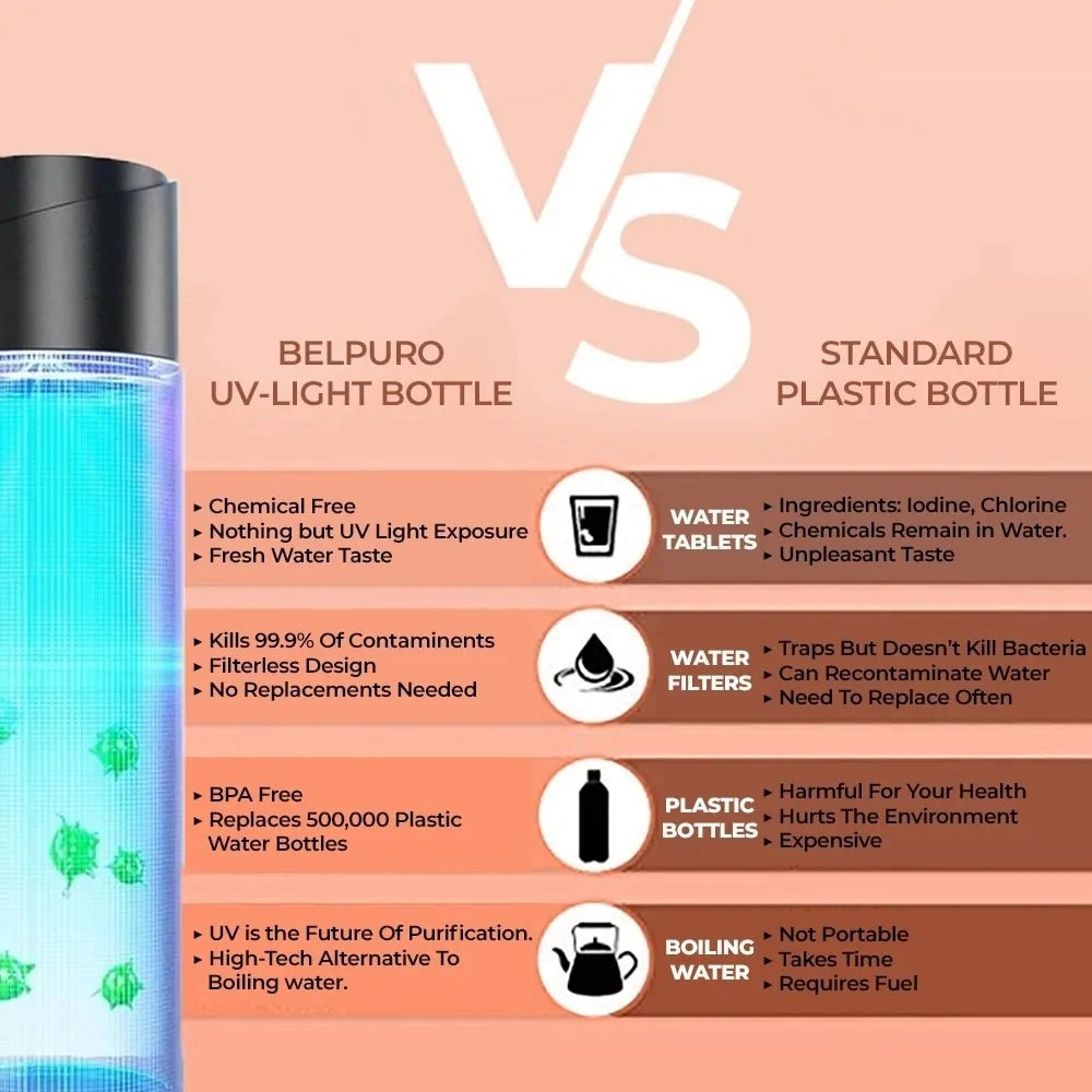 UV Sterilization Water Bottle Water Bottles Bottle dinning dinning table home insulated water bottle latest water bottle matchless matchless online new design water bottle Sterilization stylish water bottle temperature water bottle uv water bottle Water water bottle Water Bottles