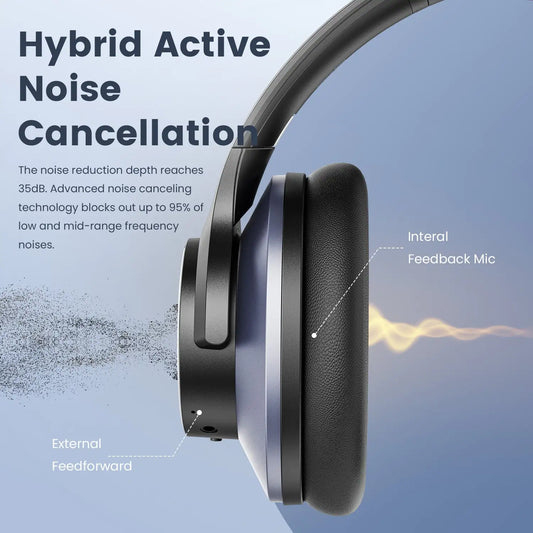 Wireless Headphones with Active Noise Cancellation